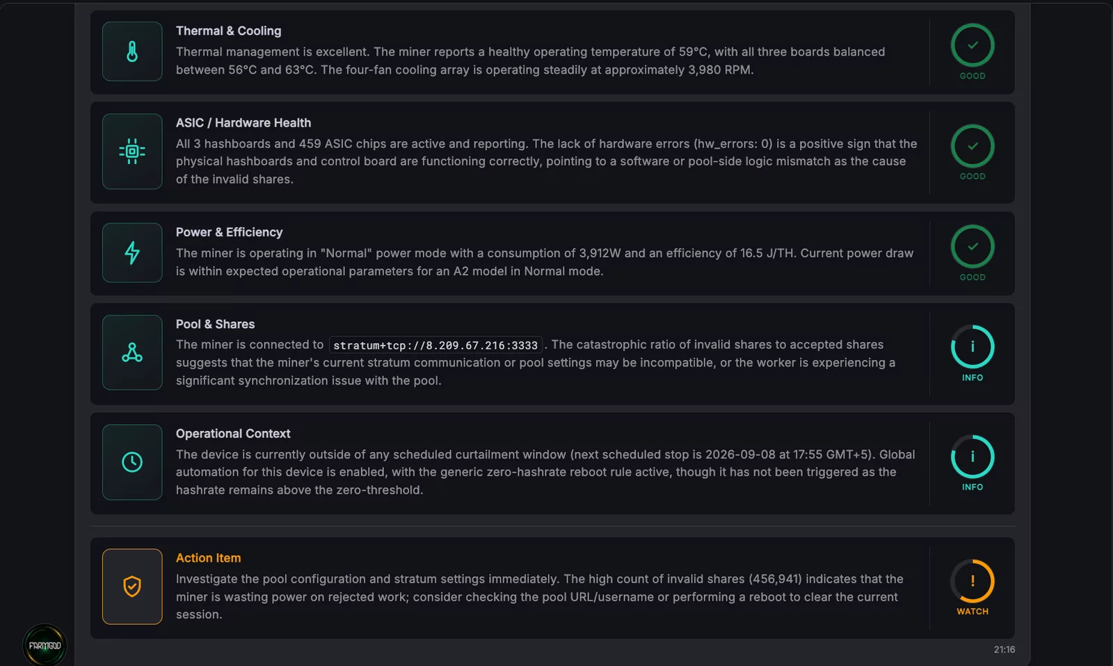 A report card: five sections with their verdicts, and an action item