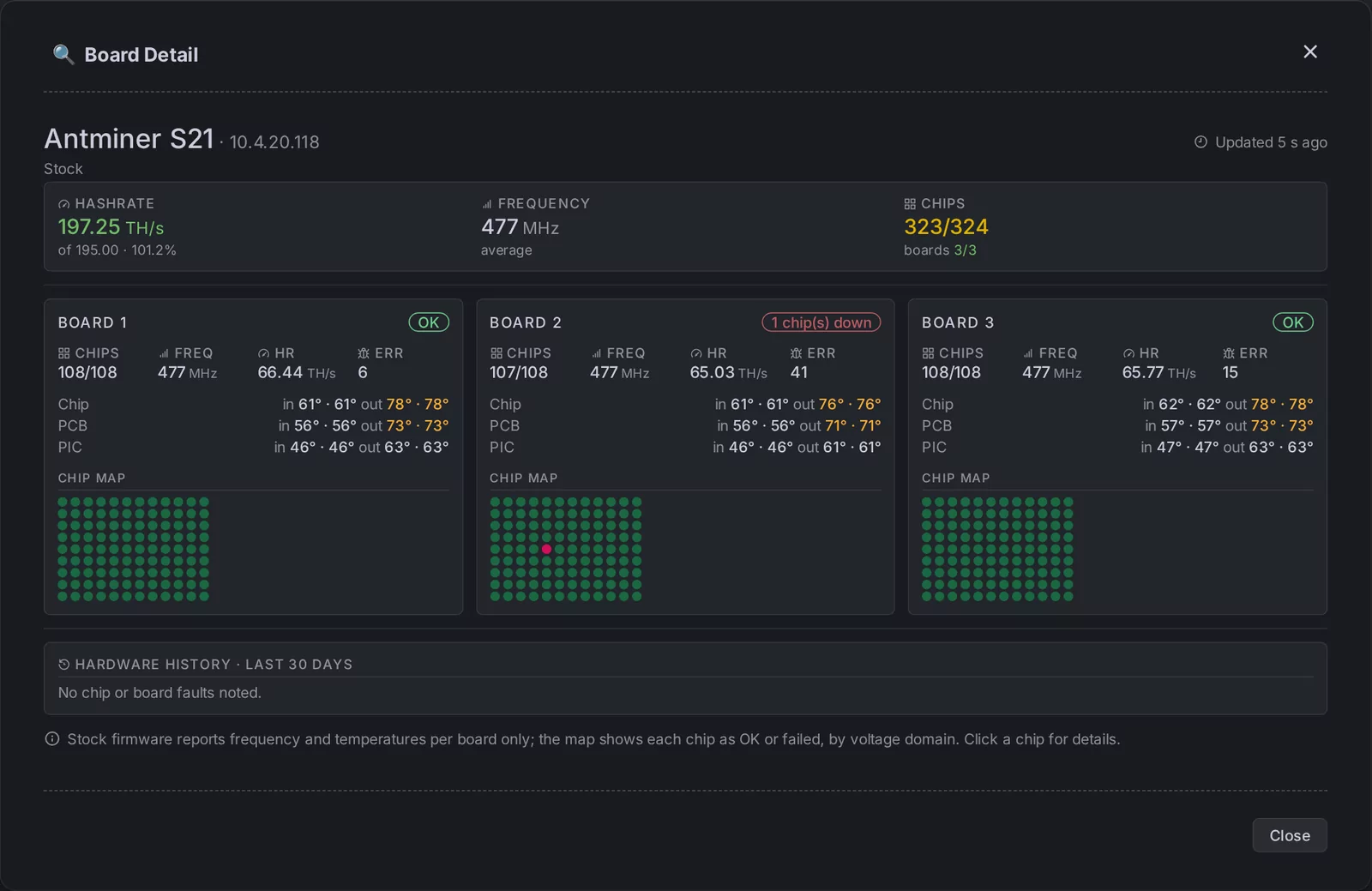 Stock firmware: one failed chip on board 2