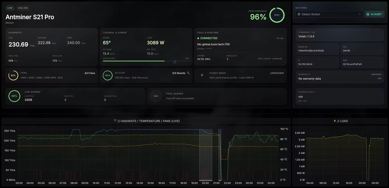 One miner on its own page: hashrate, temperatures, pools and history