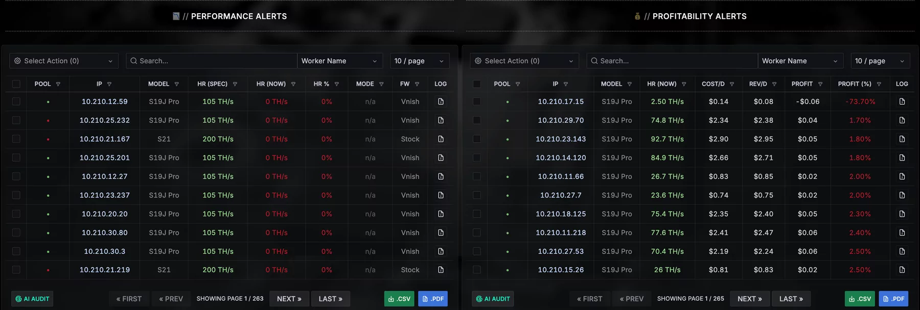 Performance alerts and profitability alerts, side by side