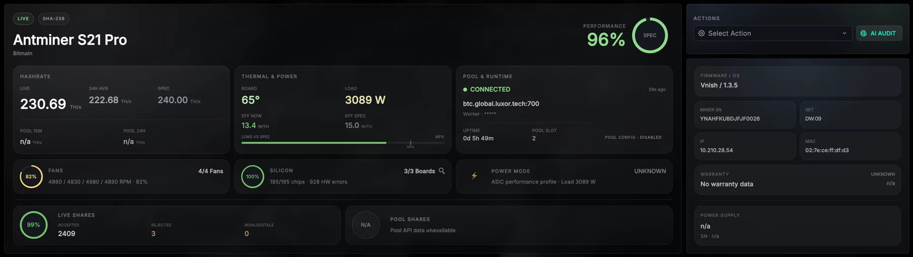 The head of an ASIC's page