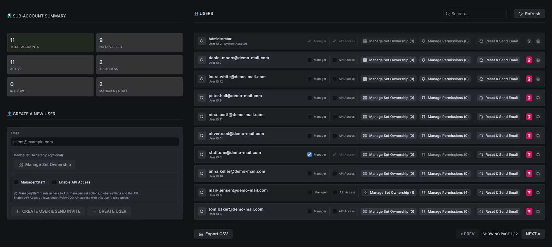 User management: every customer with ownership, permissions and API access