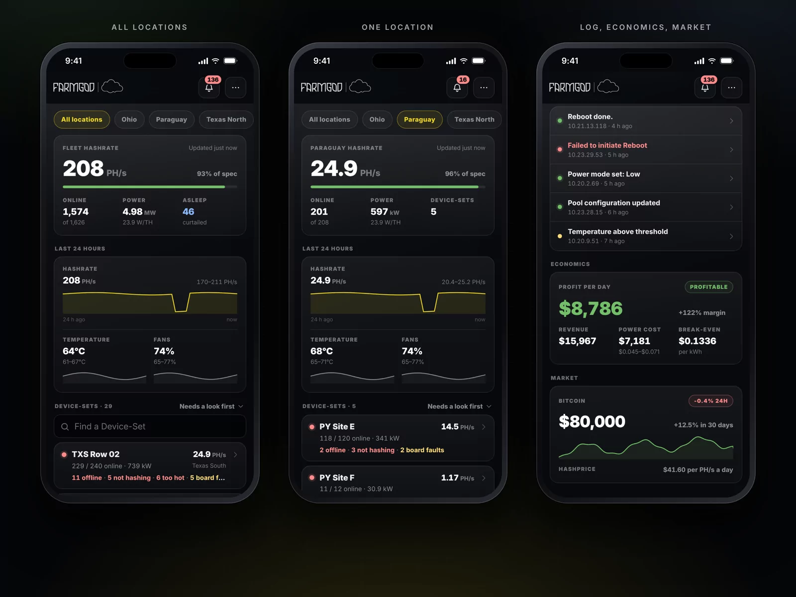 The overview: all locations, one location, and the log with economics and market