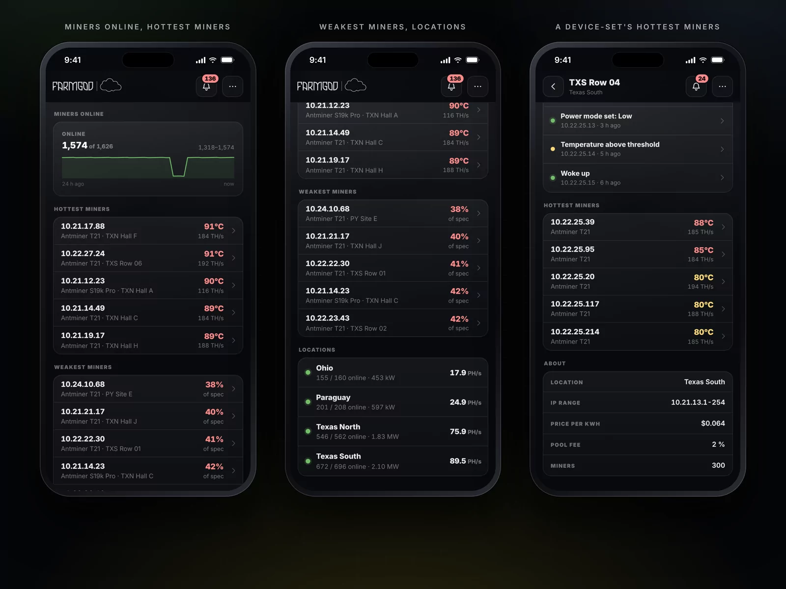 Panels to add: miners online, hottest and weakest miners, locations