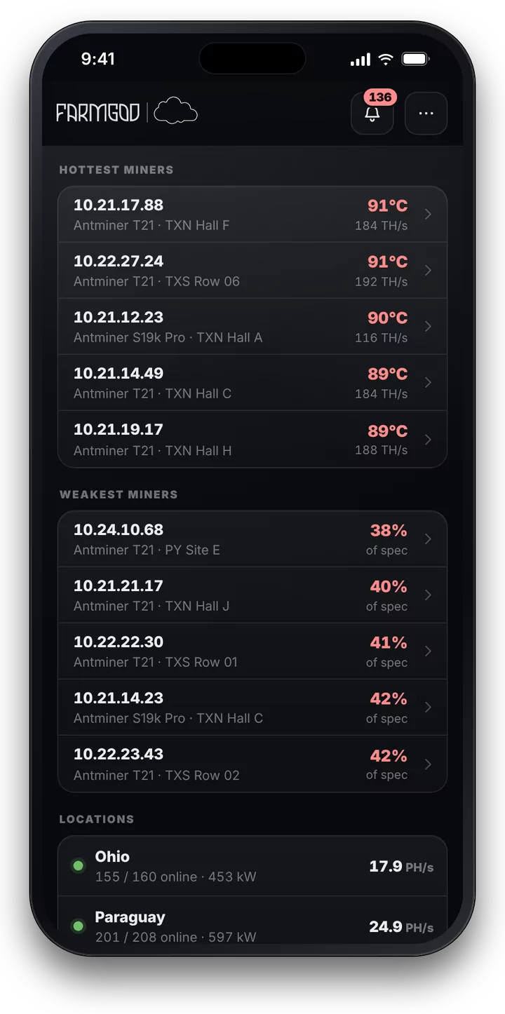 Added: hottest and weakest miners