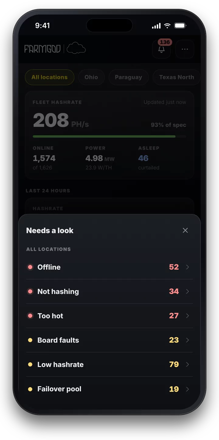 Needs a look