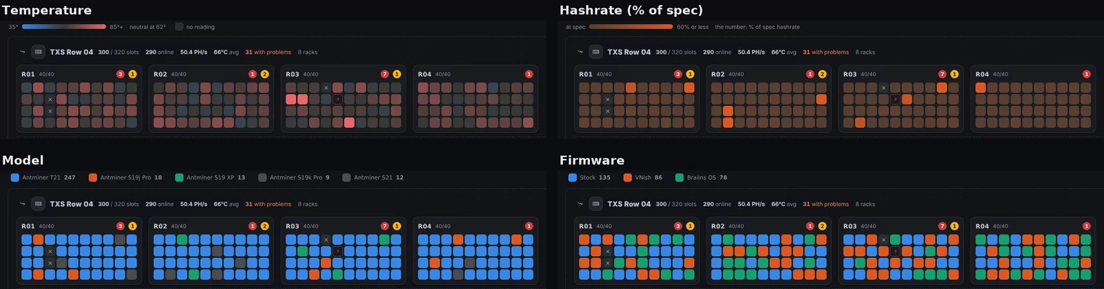 Temperature, hashrate, model and firmware: the same racks four ways