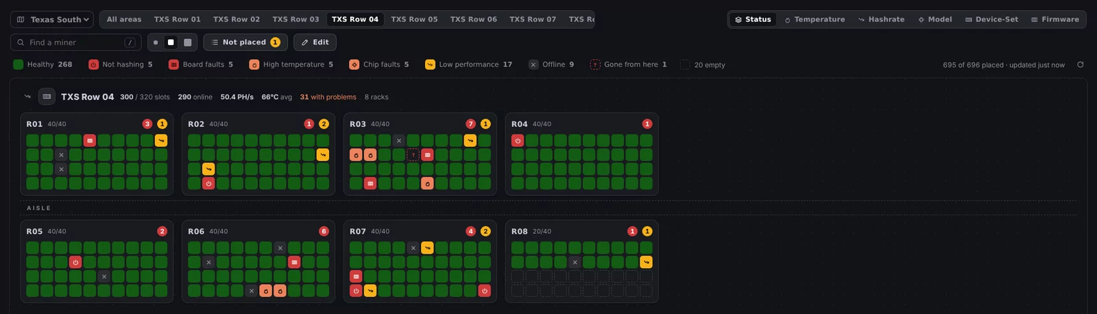 A hall on the Sitemap: every miner in its slot, problems in colour