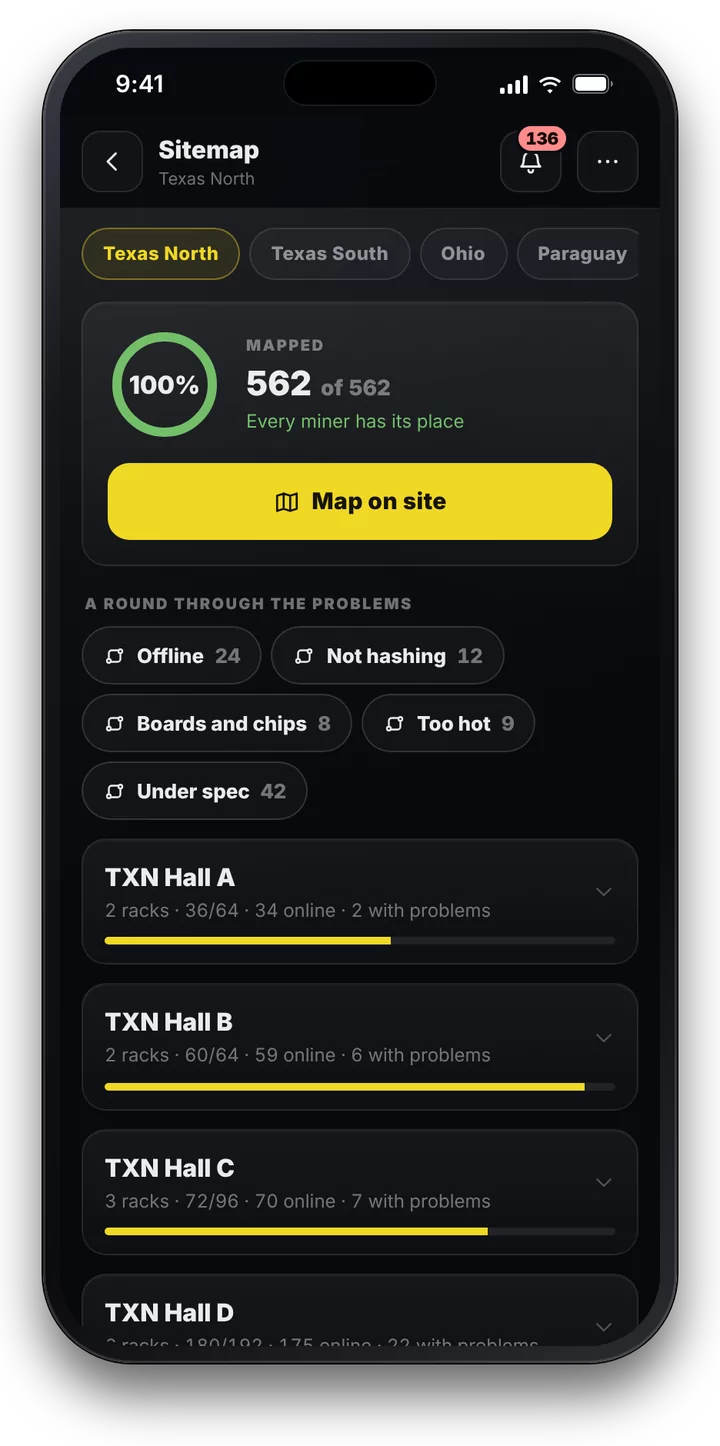 The site at a glance