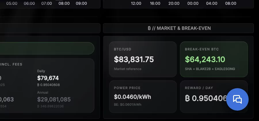 The support chat's button, bottom right on every dashboard