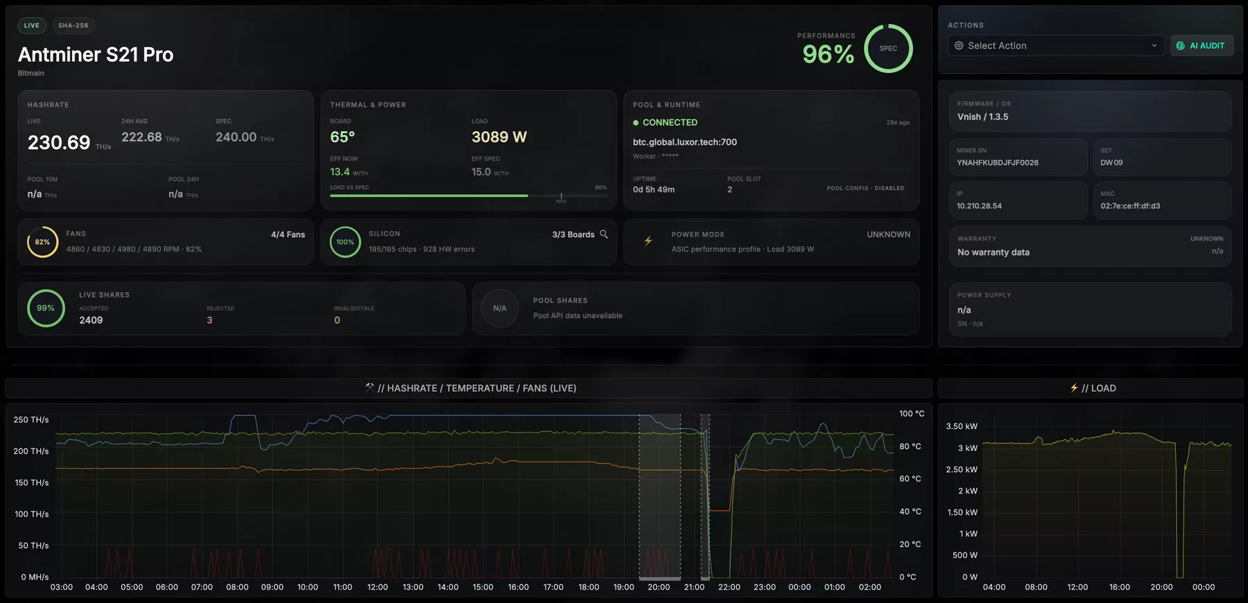 ASIC detail page