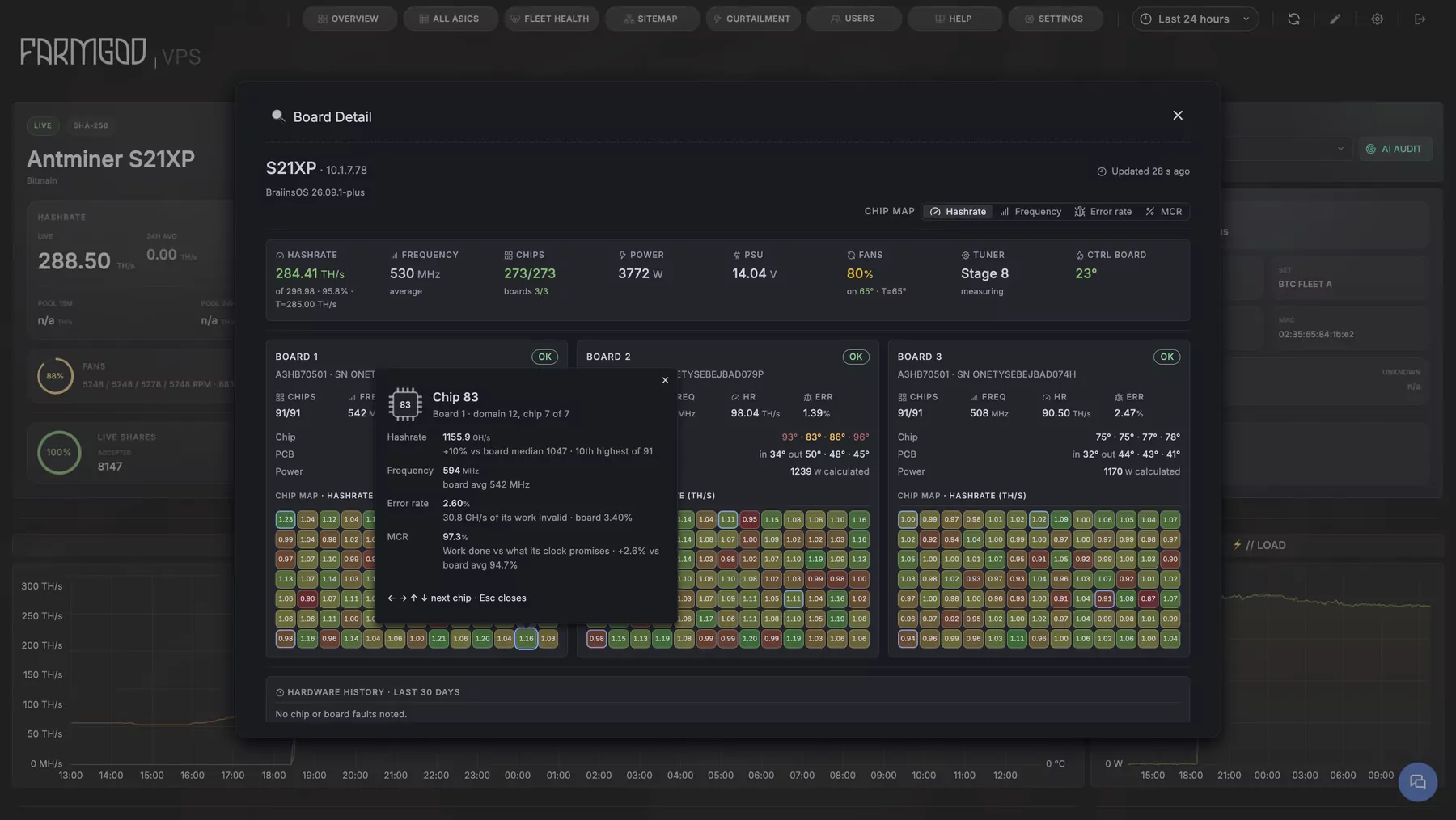 Board detail of one miner: every chip of every board with its hashrate, frequency and error rate