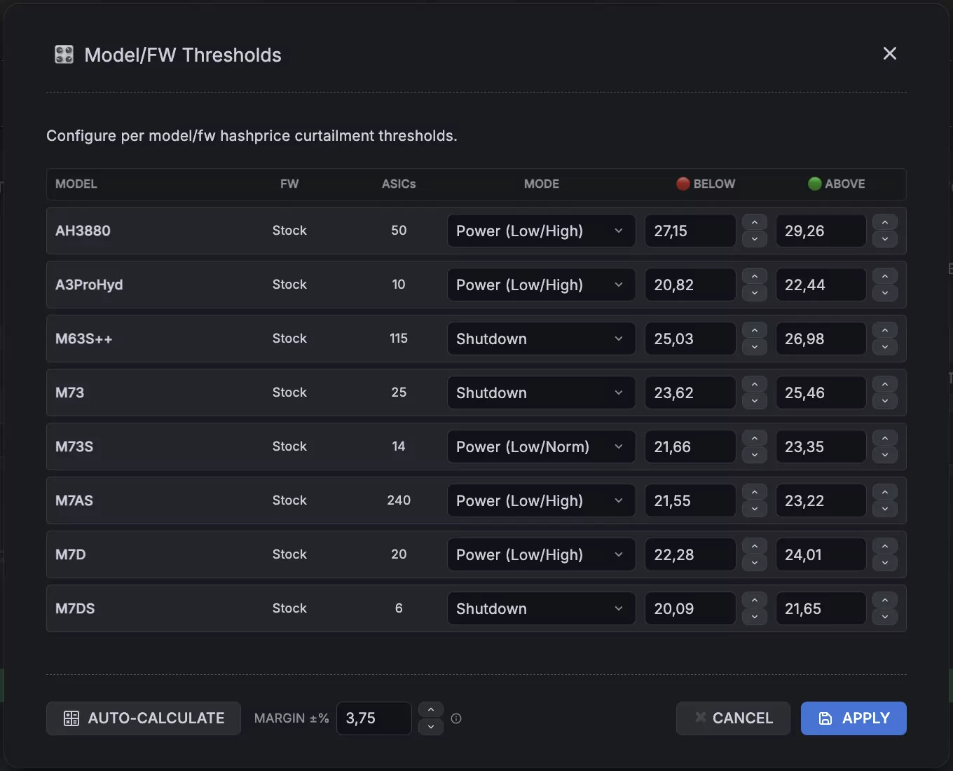 Curtailment thresholds per model and firmware